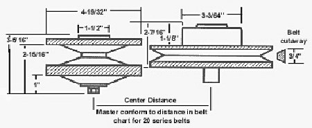 Go Kart Torque Converter Belt Chart